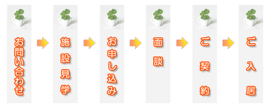 ご入居までの流れ